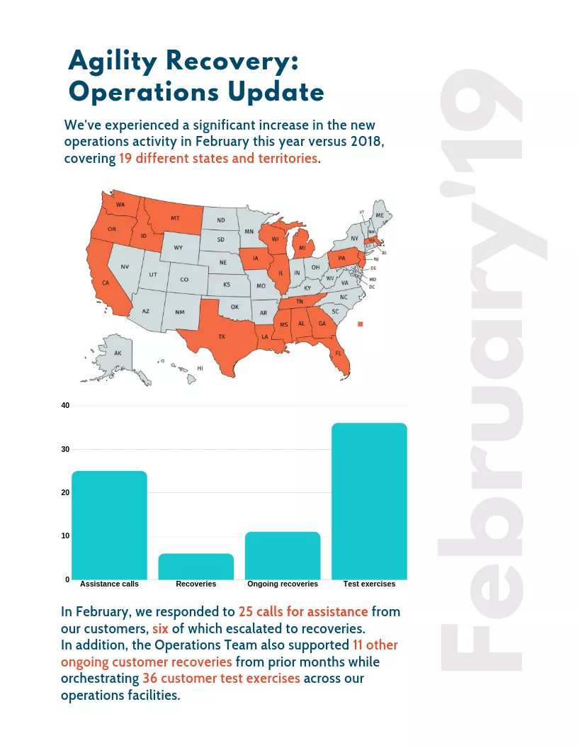February Operations Report 1