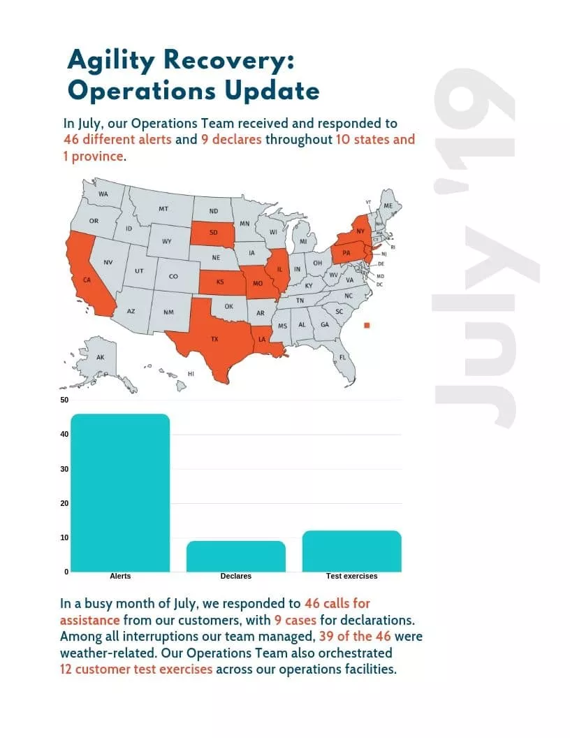 Operations report july