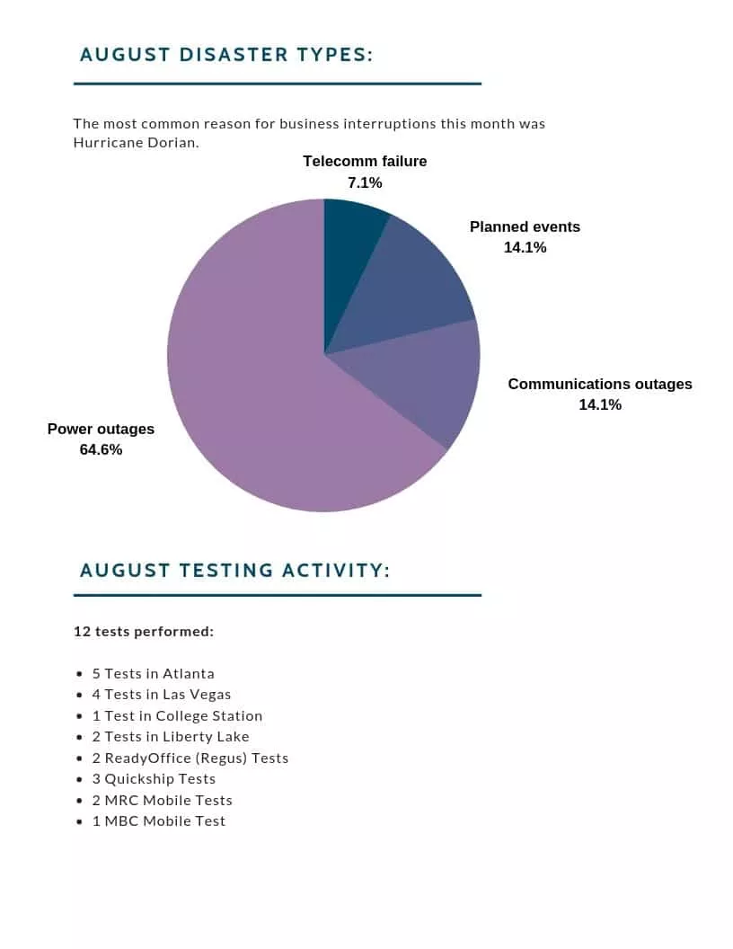 Agility Operations Report August