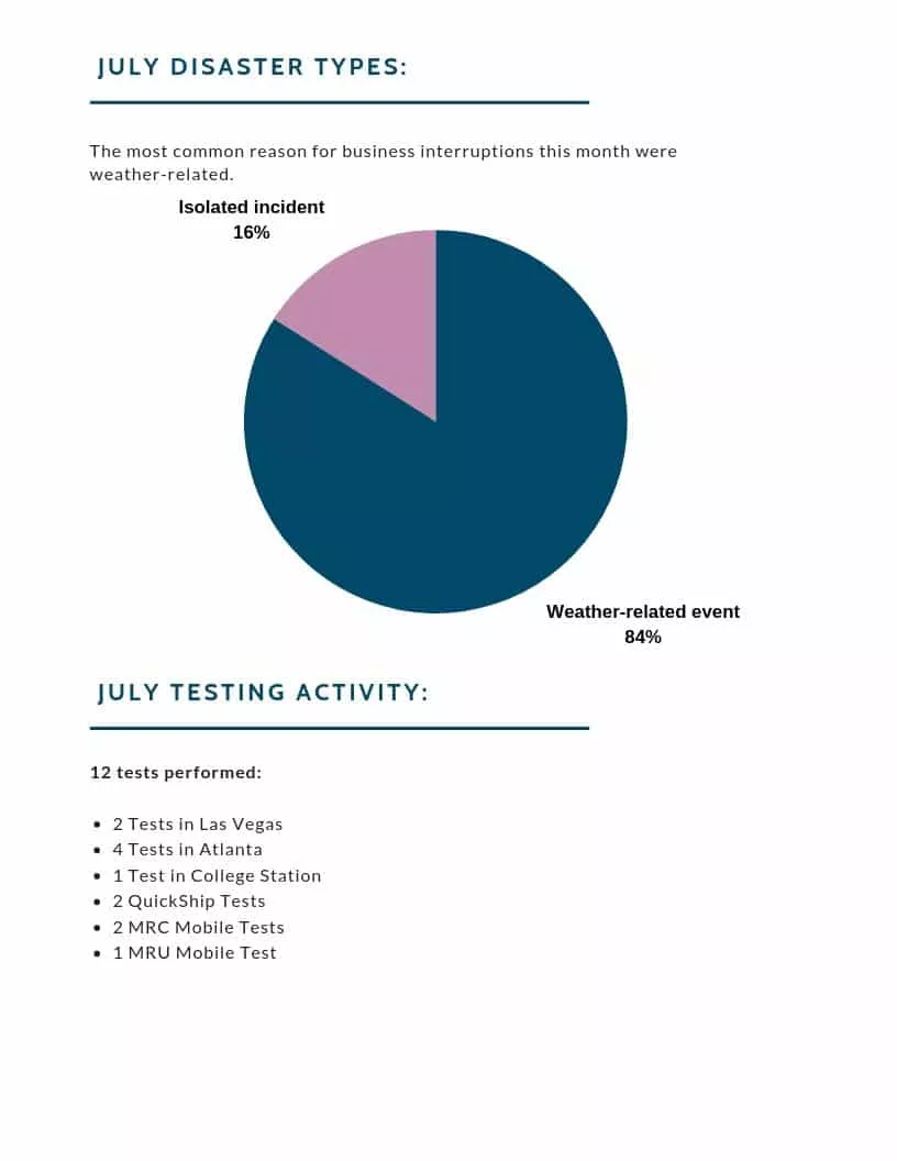 Operations report July