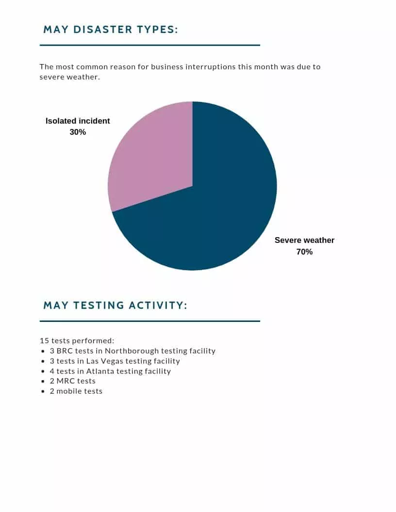 operations report May
