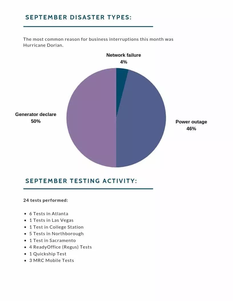 Agility September Operations Report 3