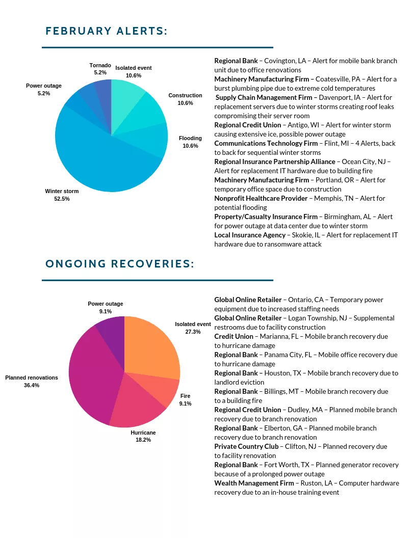 February Operations Report 4