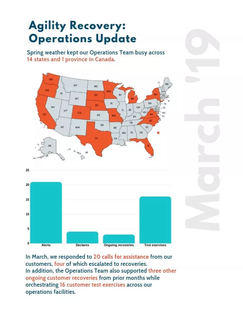 Operation Report March