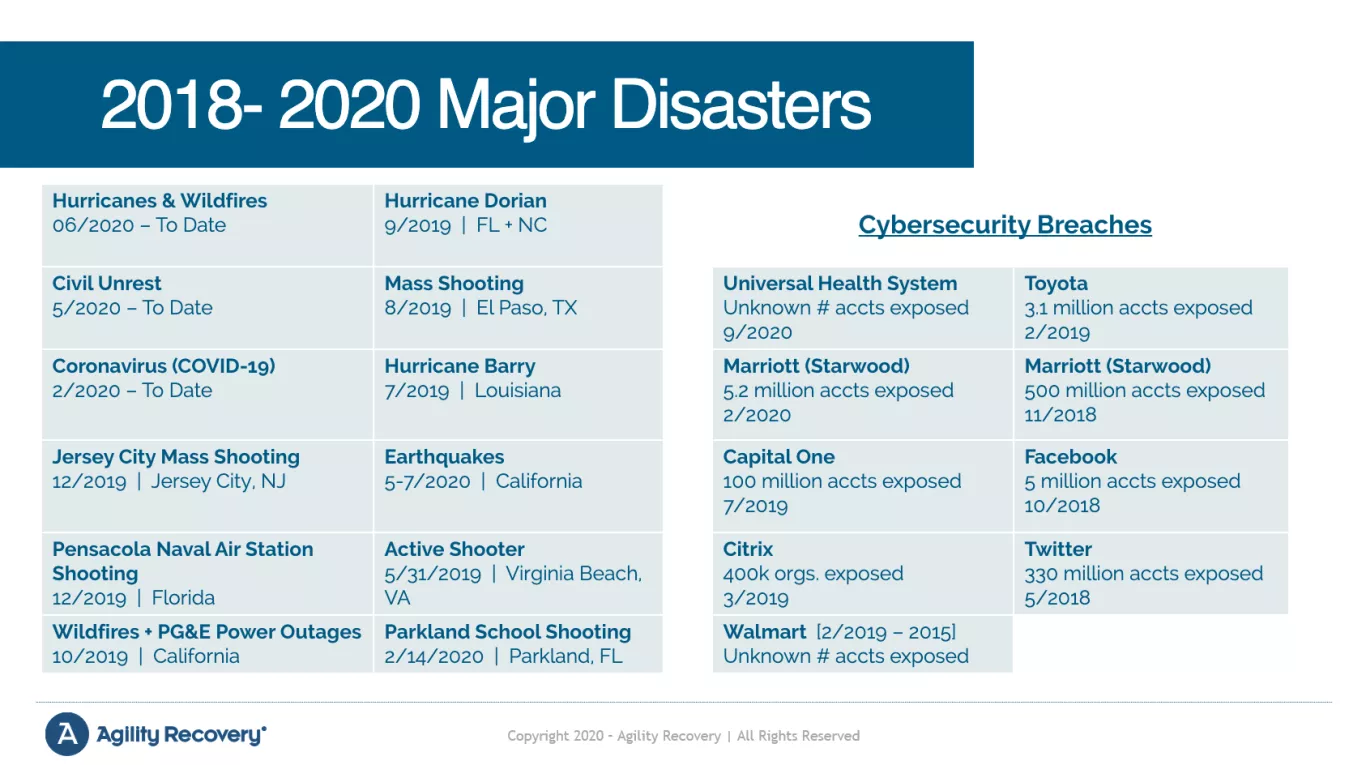 disasters of recent years