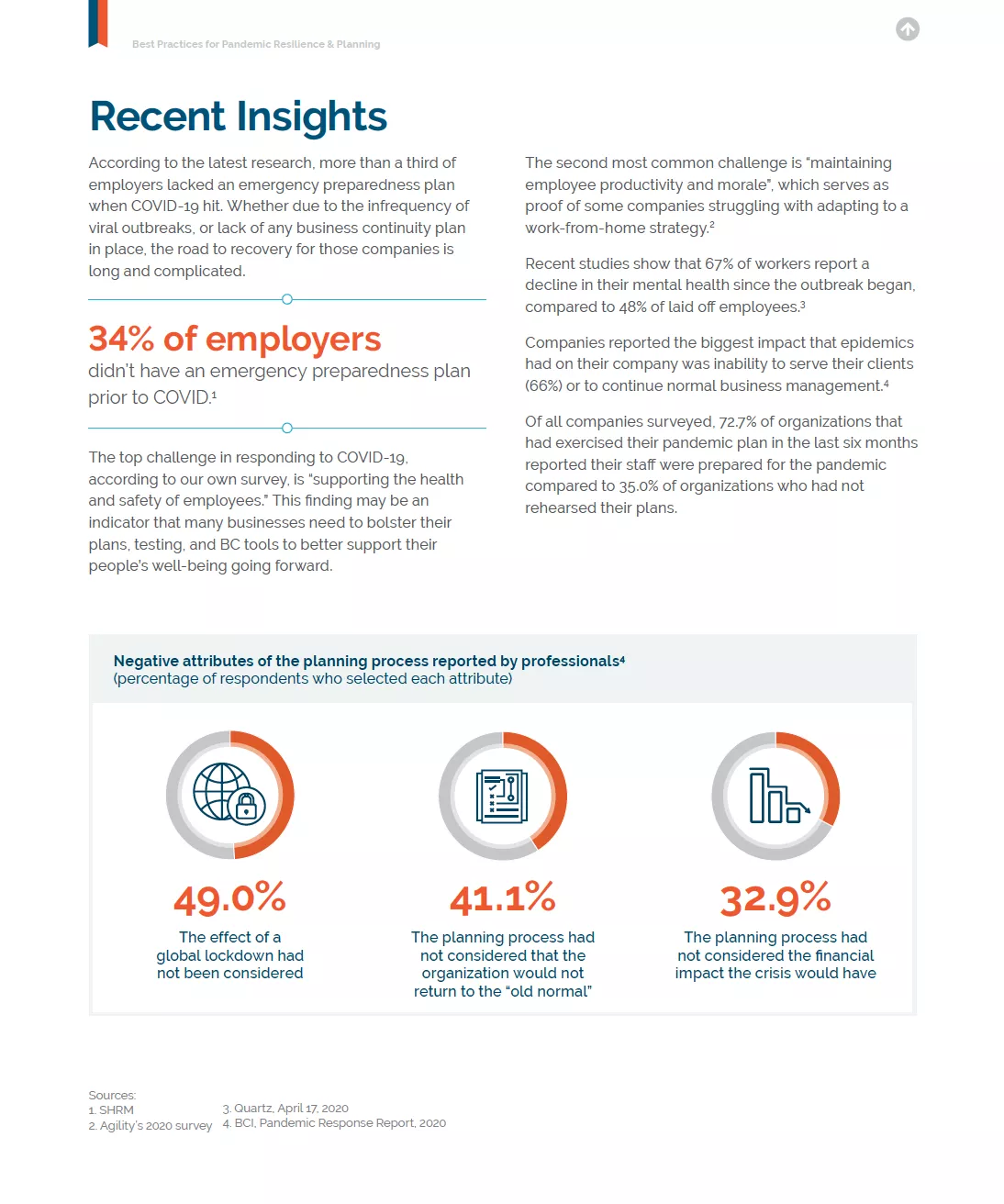 pandemic resilience for businesses