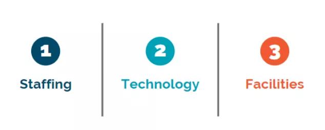 core elements of bc testing strategy