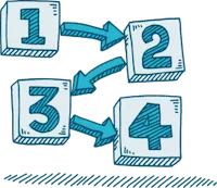 Step 1, 2, 3, 4
