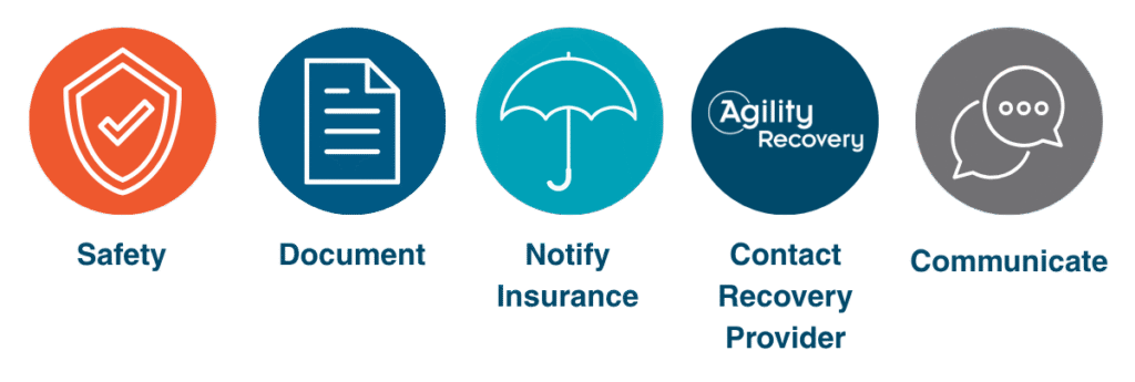 Five-step response checklist for the first 24 hours after an office flood: ensure safety, document damage, notify insurance, contact recovery provider, communicate with stakeholders