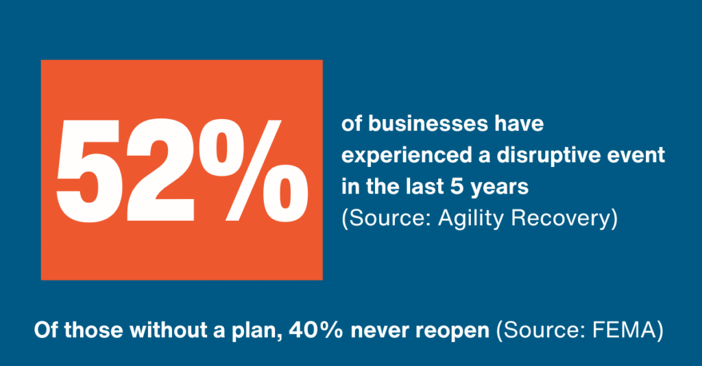 Business continuity statistics: 52% of businesses have experienced a disruptive event in the last five years